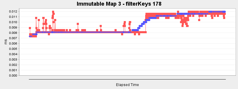Immutable Map 3 - filterKeys 178